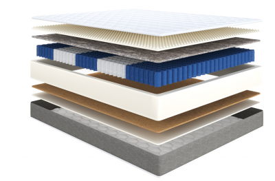 Матрас 200*160 Basic Easy Duo Side