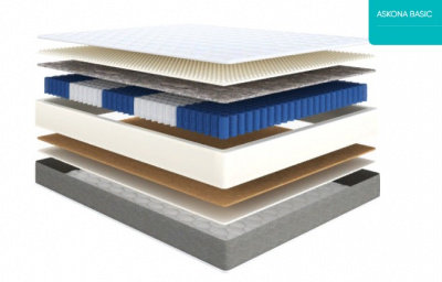 Матрас 220*180 Basic Easy Duo Side