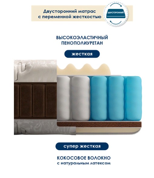 Матрац "Империал" БНП 1800*2000