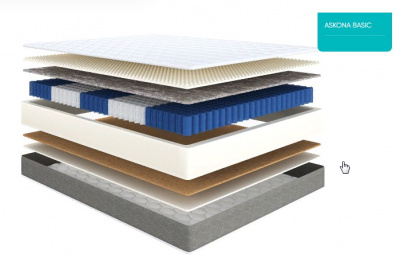 Матрас 200*140 Basic Easy Duo Side