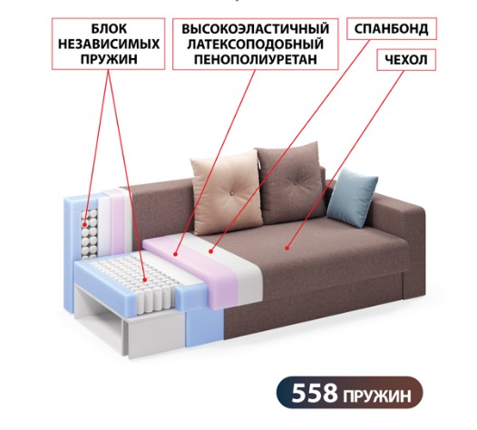 Сан-Ремо д.к. НПБ еврокнижка (222*100*89, сп.м.191*147)