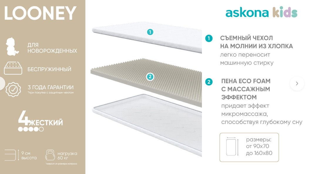 Матрас 190*080 ASKONA Looney