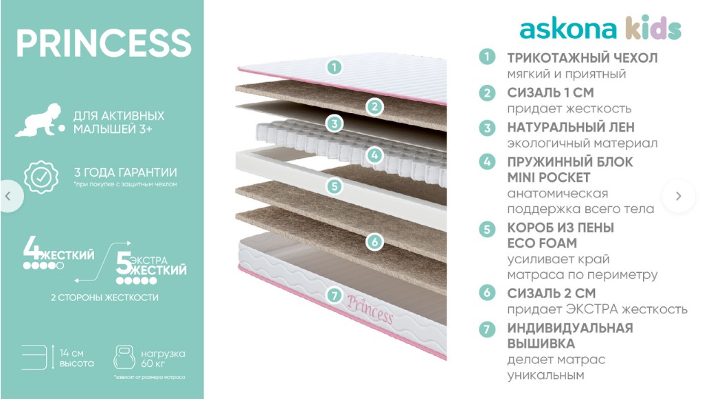 Матрас 120*060 Askona kids Princess