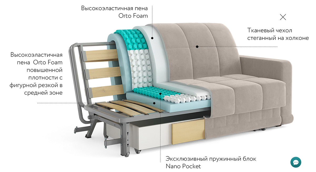 Диван-кровать ДэйНайт Nova 180