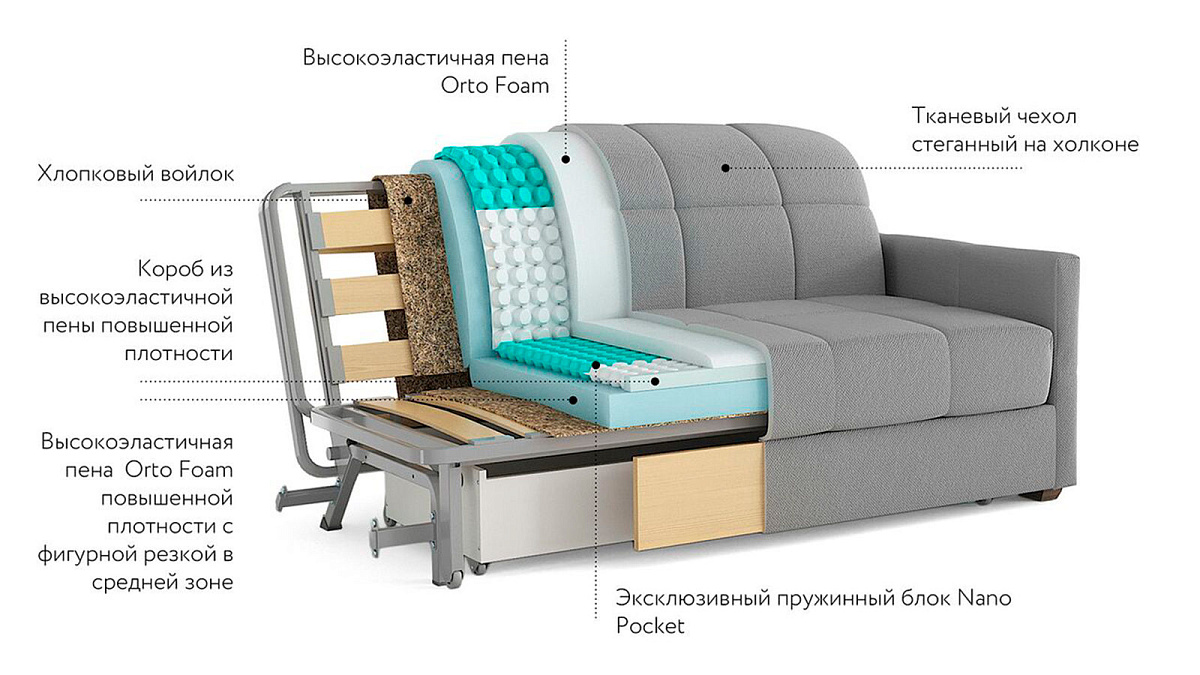 Диван Карина NOVA 180