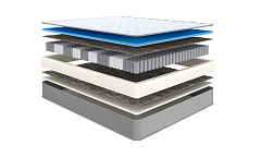 Матрас 200*090 Askona Ortho Medium