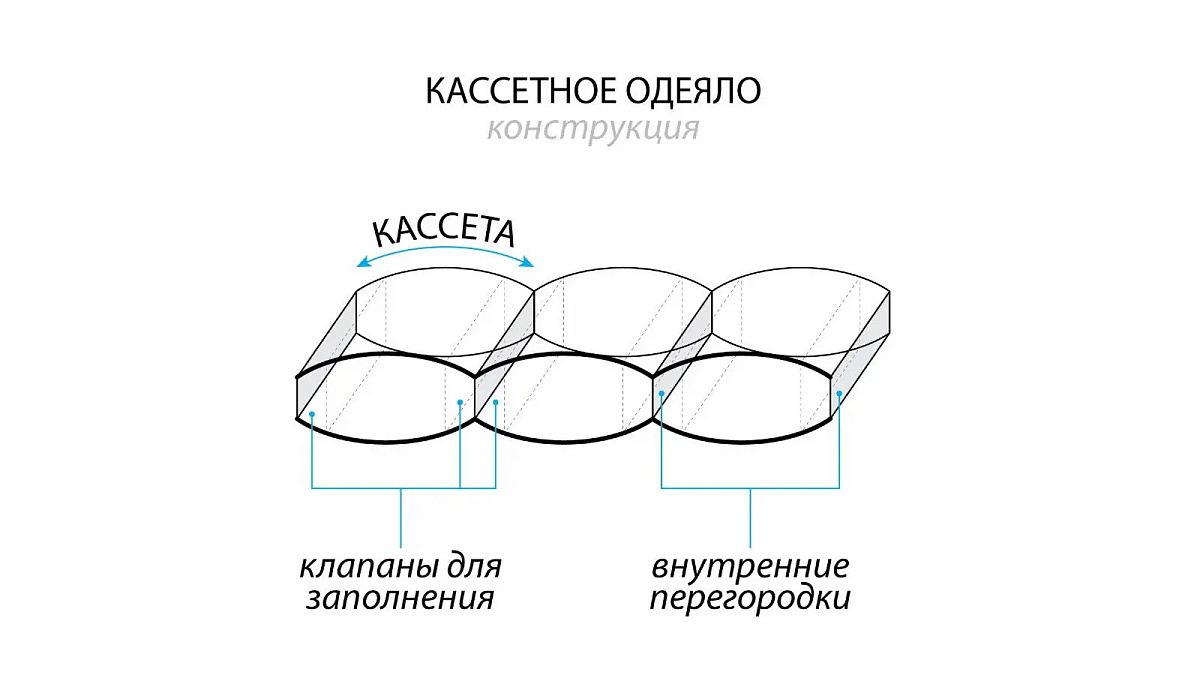 Одеяло 220*200 Silver Goose